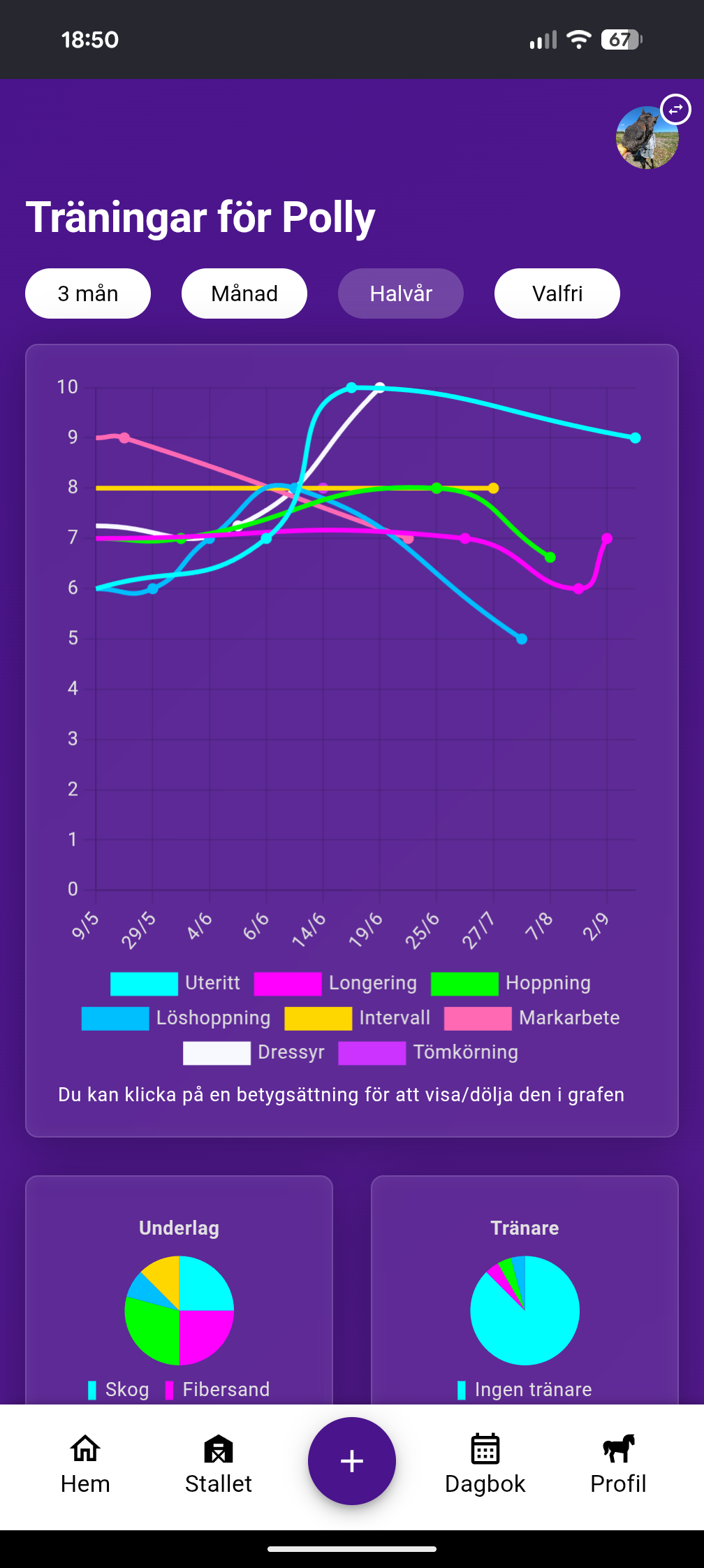 App skörmdump träning